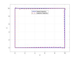 Implementing Dynamics and Control of a Quadrotor in MATLAB